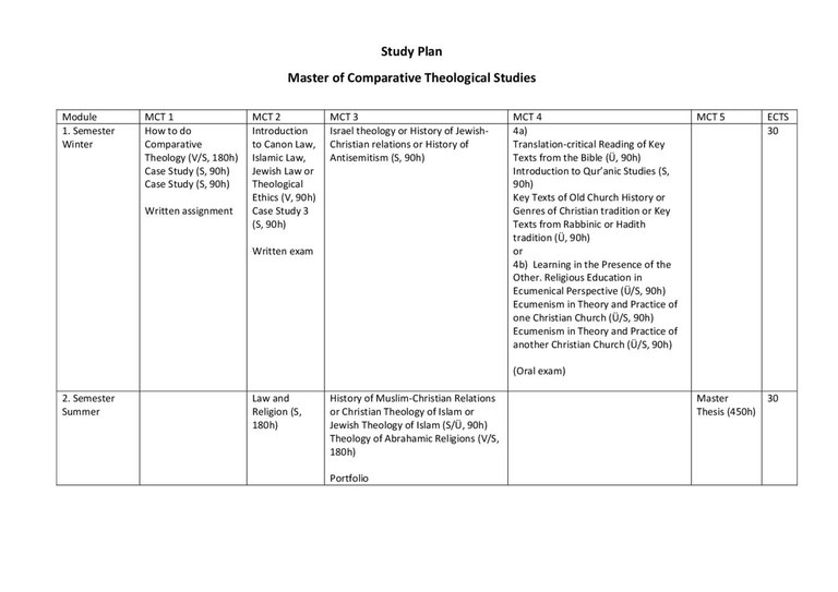 Studienverlaufsplan_revised_engl_FT_PL.pdf